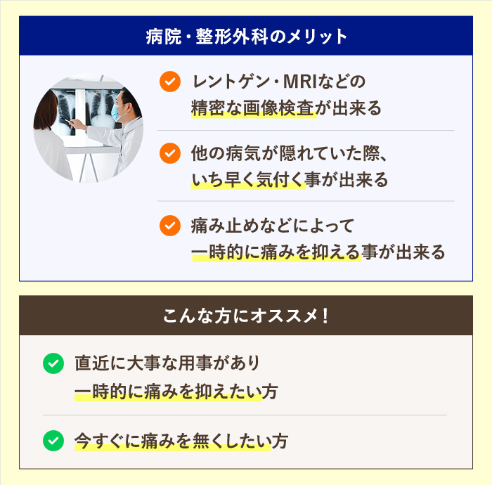 病院・整形外科での診断・治療